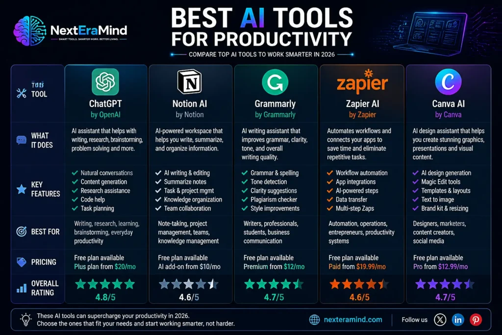 ai-productivity-tools-comparison-2026.webp